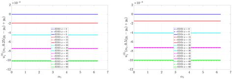 Effect of Curvilinear Reinforcing Fibers on the Linear Static Behavior ...