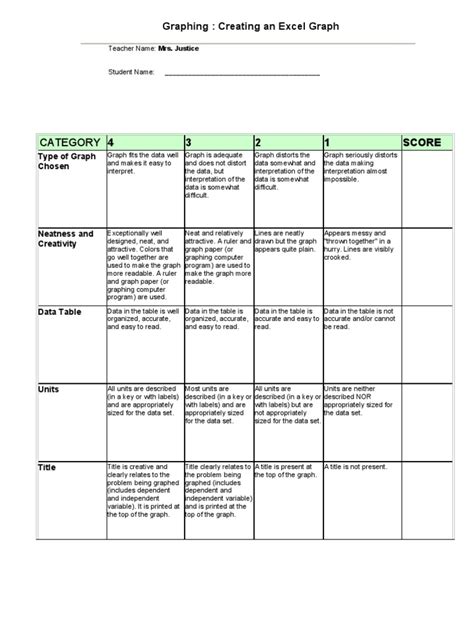 Image result for Using Excell for Rubric