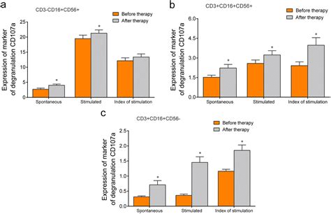 Effects of Alloferon versus Valaciclovir for Treating Chronic Epstein-Barr Virus Infection