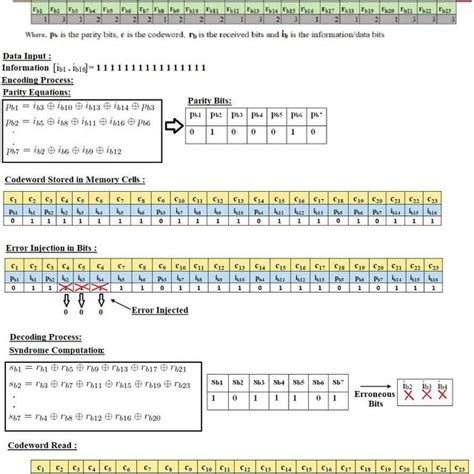 Arithmetic Encoding Decoding 的图像结果