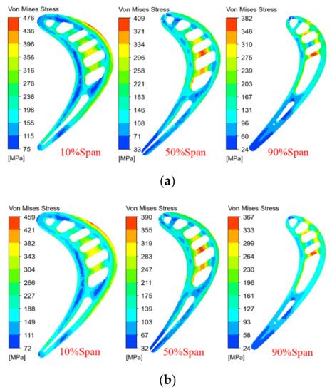 Materials | Special Issue : Damage Mechanisms and Failure Analysis in ...
