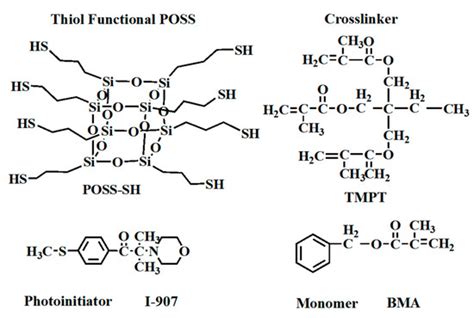 Progress in Polyhedral Oligomeric Silsesquioxane (POSS) Photoresists: A ...