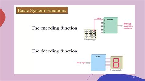 Image result for Computer Logic Lecture