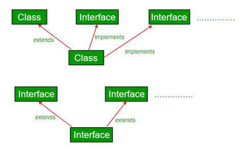 Java Interface Alex Lee 的图像结果