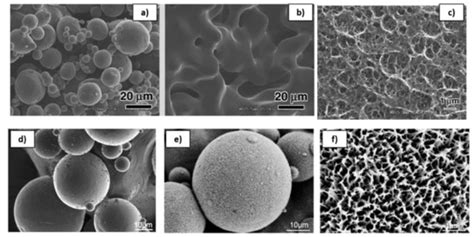 Porous Titanium by Additive Manufacturing: A Focus on Surfaces for Bone ...