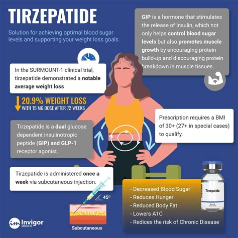 Obesity Treatment: An Introduction To Tirzepatide