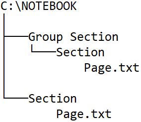 Image result for OneNote Manage a Hierarchy