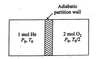 As shown in the figure, an adiabatic partition divides a cylindrical ...