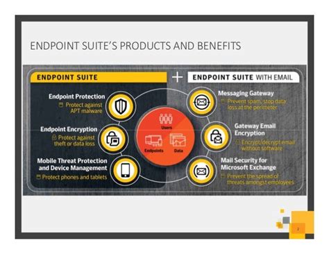 Image result for Symantec Endpoint Protection Review