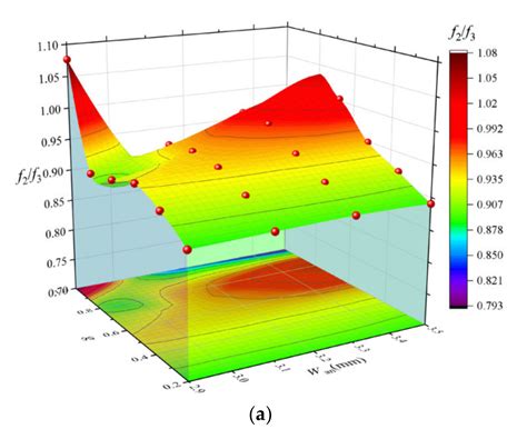 Characteristic Mode Analysis of a Ka-Band CPW-Slot-Couple Fed Patch ...