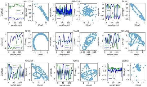 Open-Set Automatic Modulation Recognition Based on Circular Prototype ...