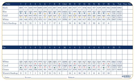 Golf – Coral Creek Golf Club