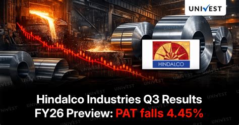 Hindalco Industries Q3 Results FY26 Preview: PAT to fall 4.45%