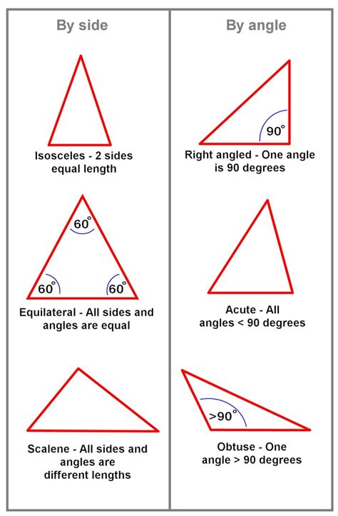On the Right of the Photo 的图像结果