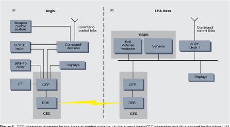 Cooperative Engagement Capability 的图像结果