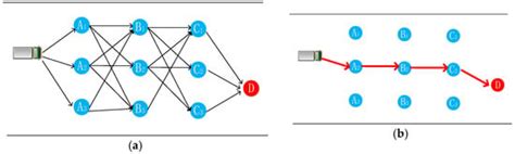 A Hierarchical Trajectory Planning Algorithm for Automated Guided ...