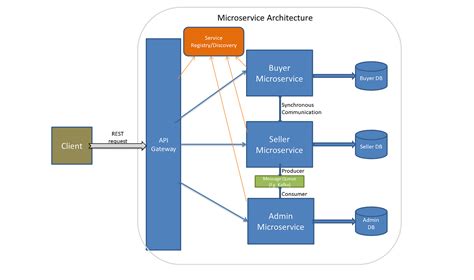 Image result for Java StackOverflowError