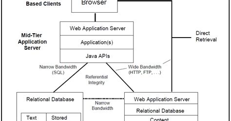 Image result for IBM Content Manager