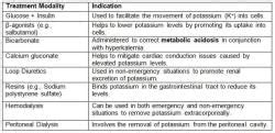 Recent Topics: Pharmacology Chapter Notes - Pharmacology - NEET PG PDF ...