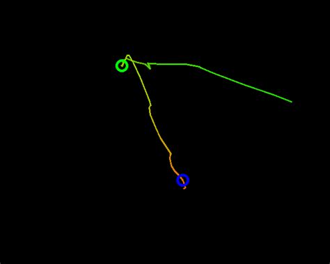 Image result for Working Model 2D Trajectory Graph