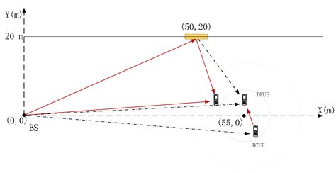 Data Rate Maximization in RIS-Assisted D2D Communication with ...