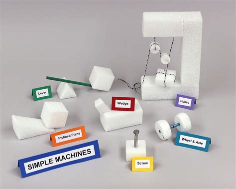 Fun Science Demos Simple Machines 的图像结果