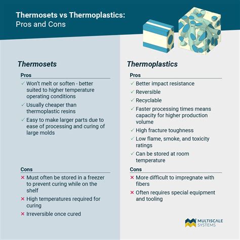 Thermoplastic