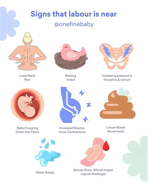 Signs Of Early Labor