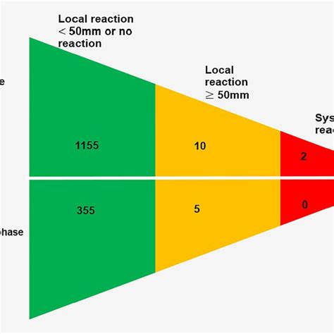 Image result for Injection Reactions