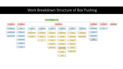 Ahmedabad Metro Rail Project Phase-1/UG2 | CEPT - Portfolio