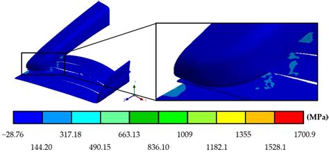 Mechanical Design and Numerical Analysis of a New Front Wing for a ...