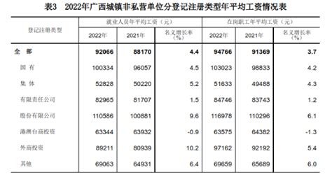 南宁平均工资2024最新标准_新高考网