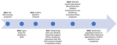 Public Health Innovation through Cloud Adoption: A Comparative Analysis ...