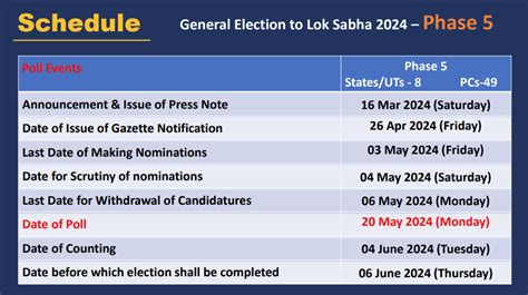 Infographics Details: