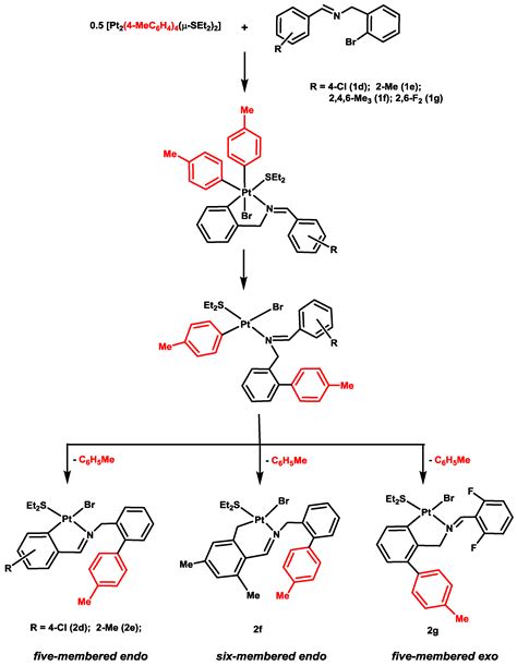 Diarylplatinum(II) Compounds as Versatile Metallating Agents in the ...