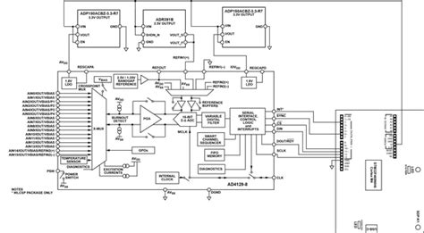 AD4129-8 Evaluation Board User Guide [Analog Devices Wiki]