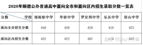 最全！惠城2022年公办学校一年级户籍生学区划分范围公布_小学_包围_区域
