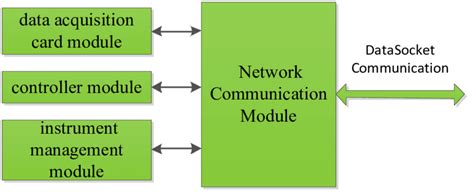 Image result for Server Data Structure