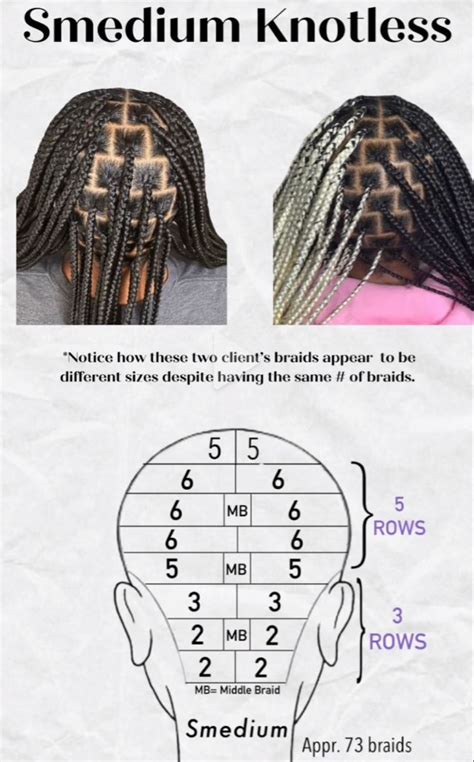 Image result for Box Braids Parting Chart