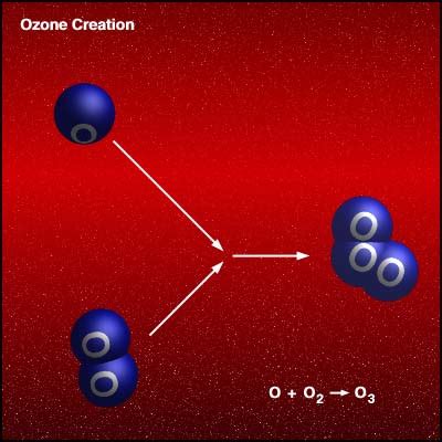 Image result for Ozone Formation Lightning