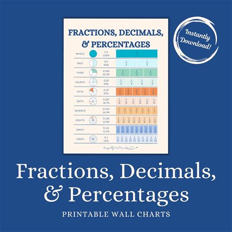 Fractions Wall Chart | Decimals Wall Chart | Percentages Wall Chart ...