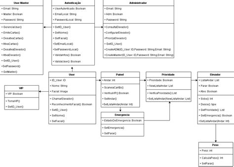 Image result for Diagrama De Classes JavaScript