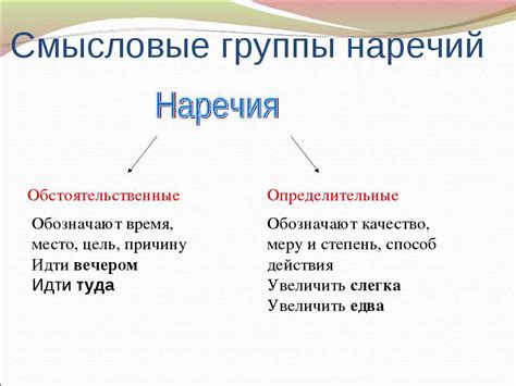 Презентация "Наречие как часть речи" - скачать бесплатно
