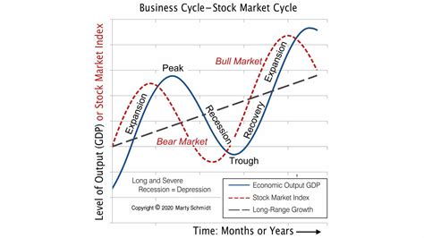 Trade Cycle Graph 的图像结果