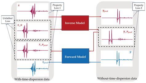 Eliminate Time Dispersion of Seismic Wavefield Simulation with Semi ...