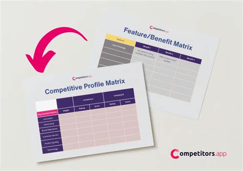 Image result for Competitive Comparison Matrix