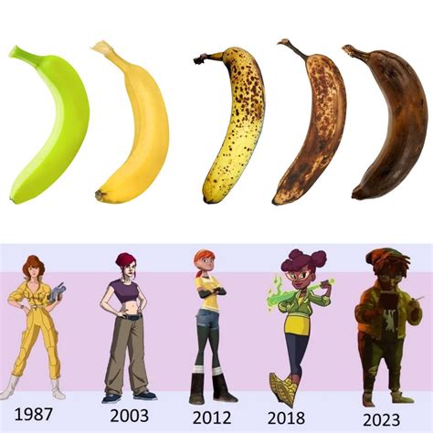 Teenage Mutant Ninja Turtles April 2003