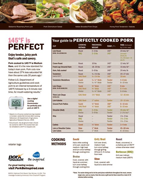 Cook time for pork chops on grill - qerytrainer