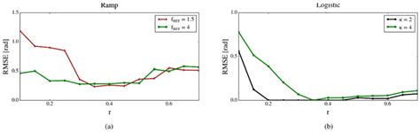 A New InSAR Phase Demodulation Technique Developed for a Typical ...