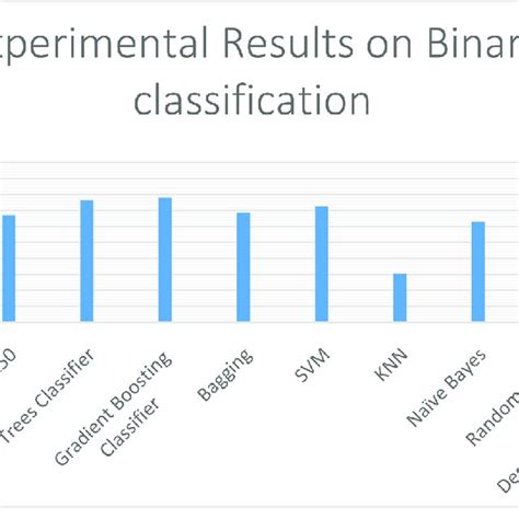 Image result for Binary Classification Example